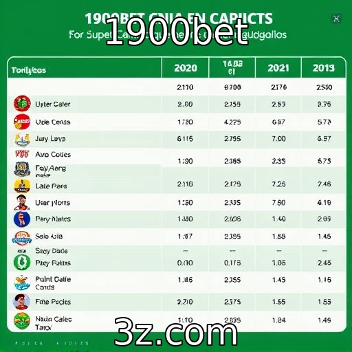 Mudanças regulatórias afetam jogos online